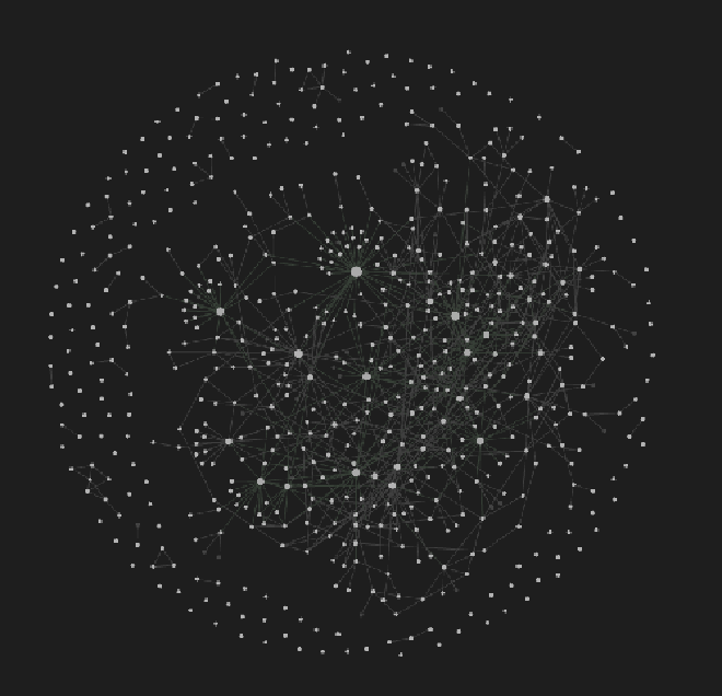 The graph view of my notes